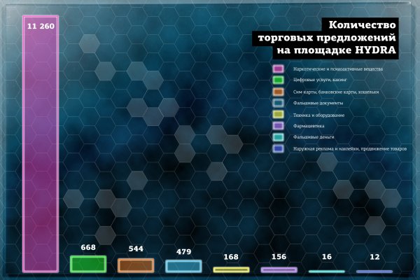 Кракен вход kr2web in