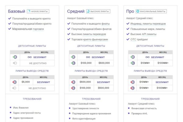 Kraken marketplace darknet